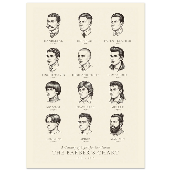 The Barber's Chart — A Century of Men's Hairstyles