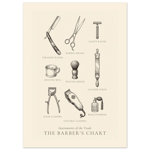 Instruments of the Trade, barber tools chart with nine captioned instruments in antique engraving style, The Barber's Chart