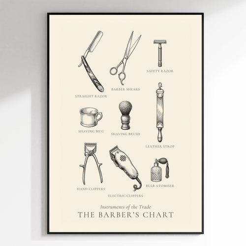 Instruments of the Trade - The Barber's Chart