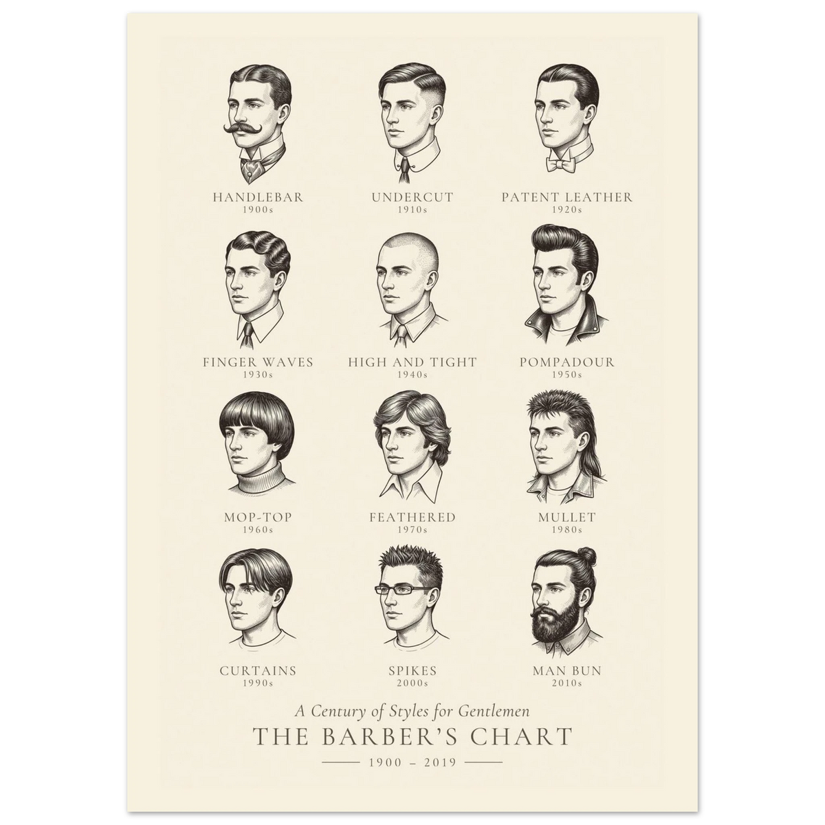 The Barber's Chart — A Century of Men's Hairstyles poster