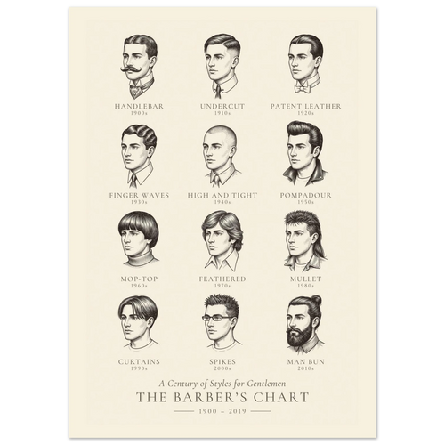 The Barber's Chart — A Century of Men's Hairstyles poster